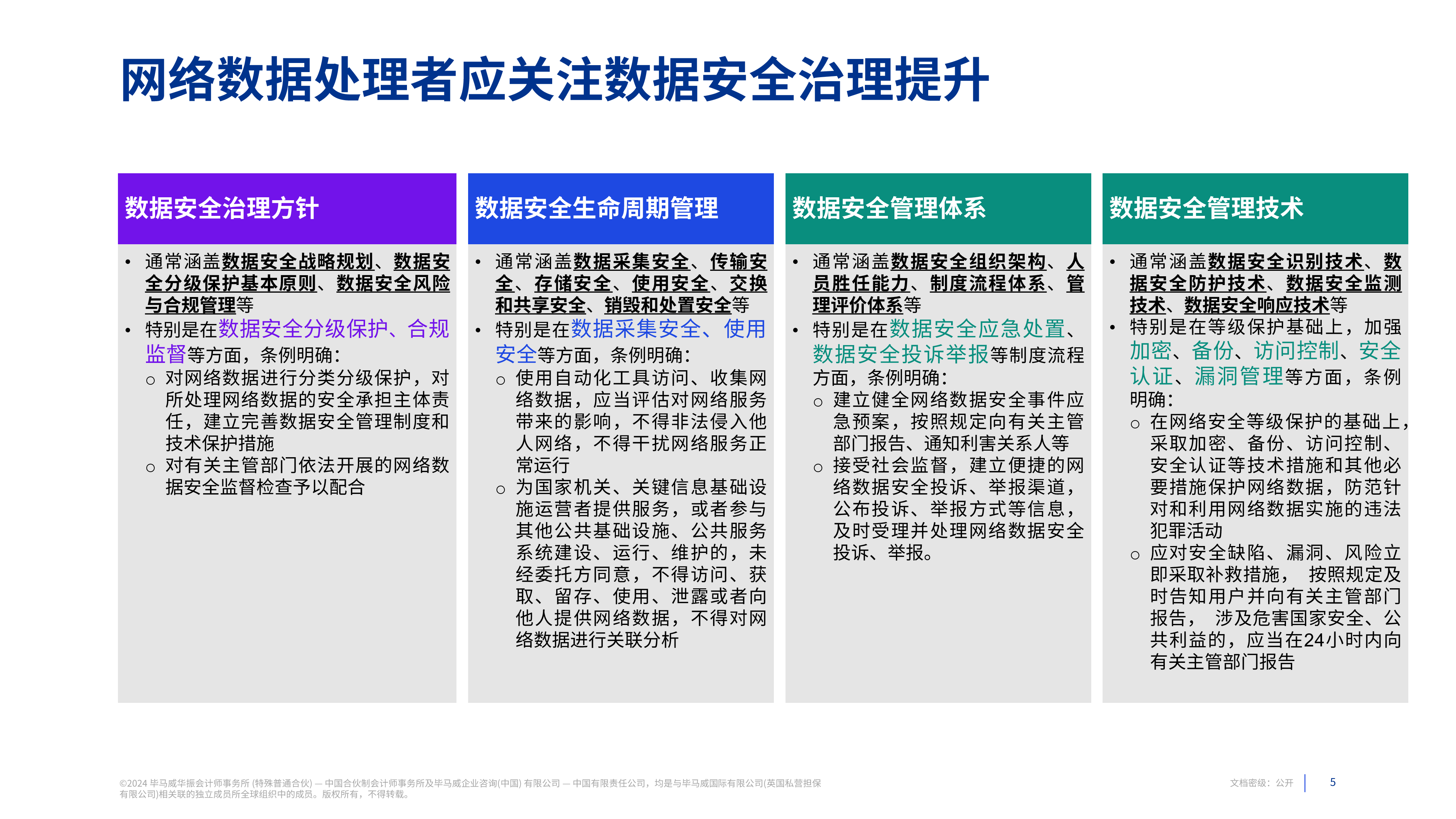 毕马威2024数据安全护航数字经济高质量发展报告11页